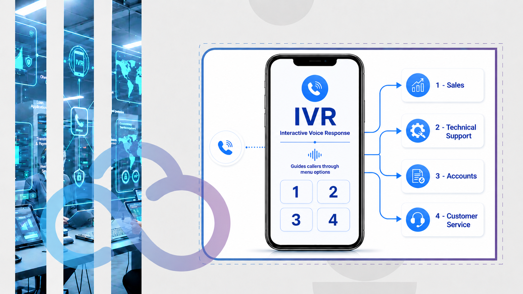 Interactive Voice Response (IVR) system الرد الآلي التفاعلي IVR