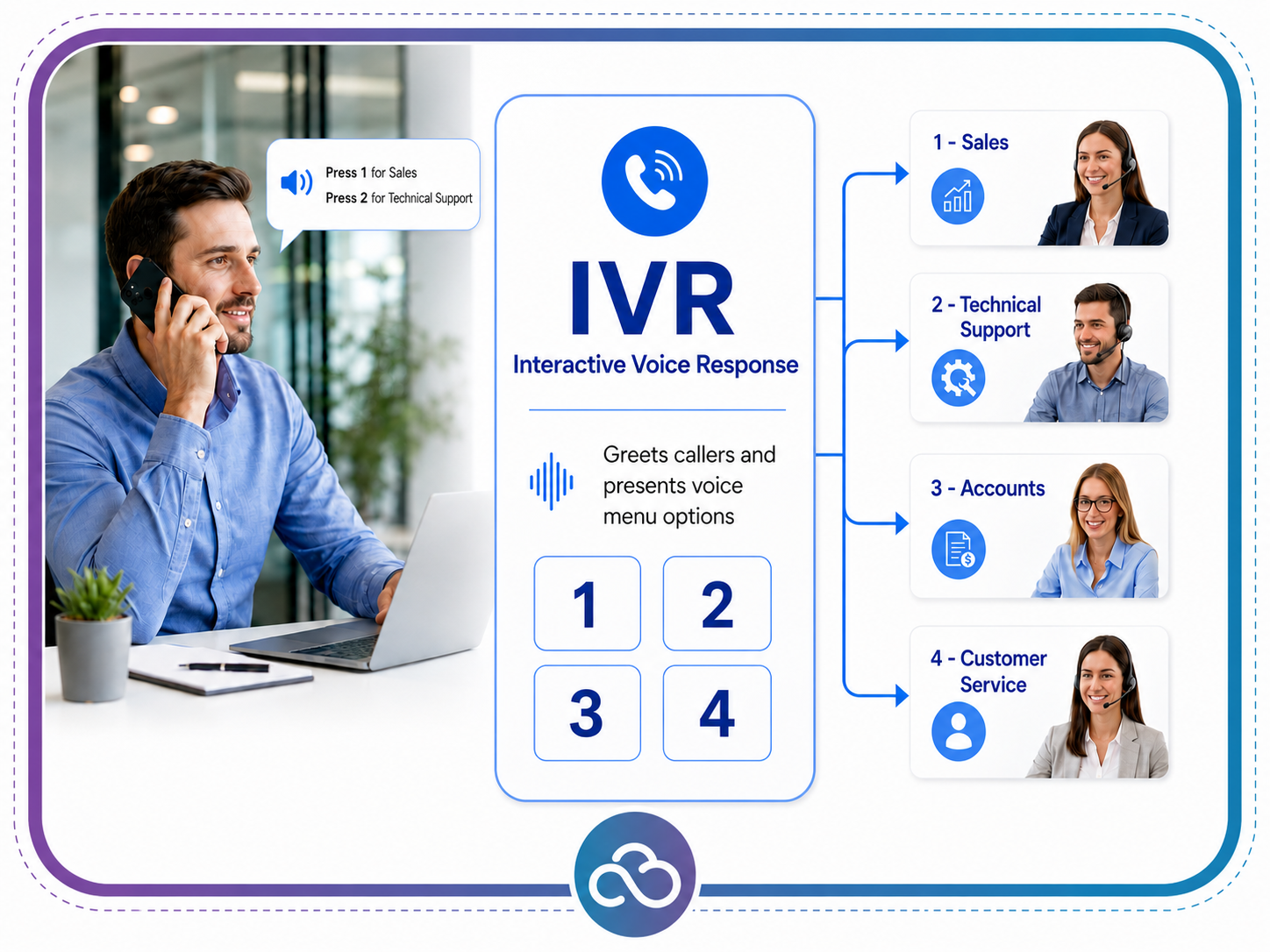 IVR ivr ماهو
