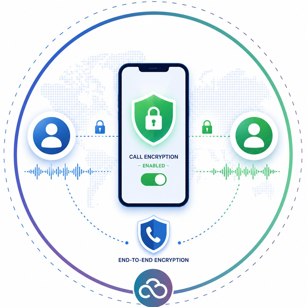 call encryption