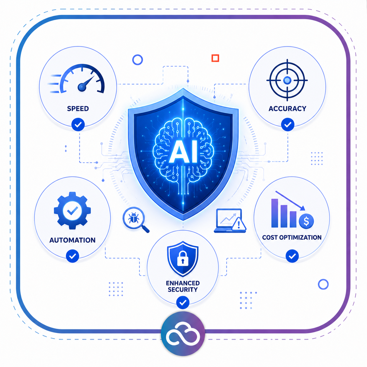 AI-Powered Cybersecurity