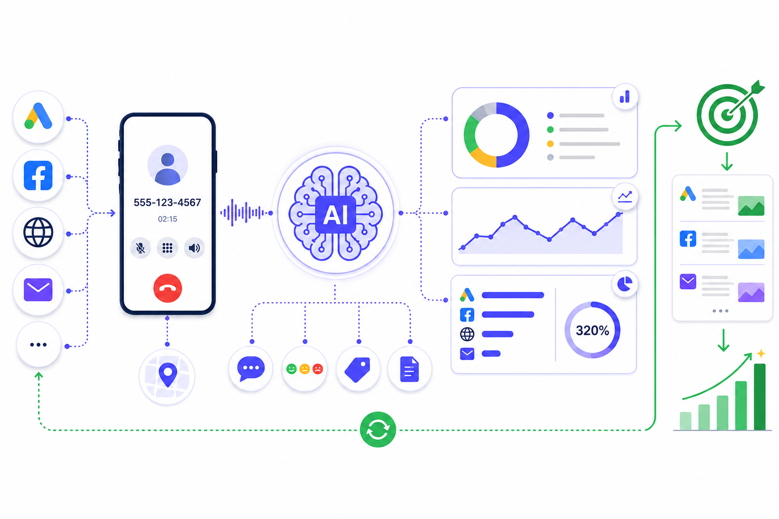AI-powered conversation analytics Contact Center