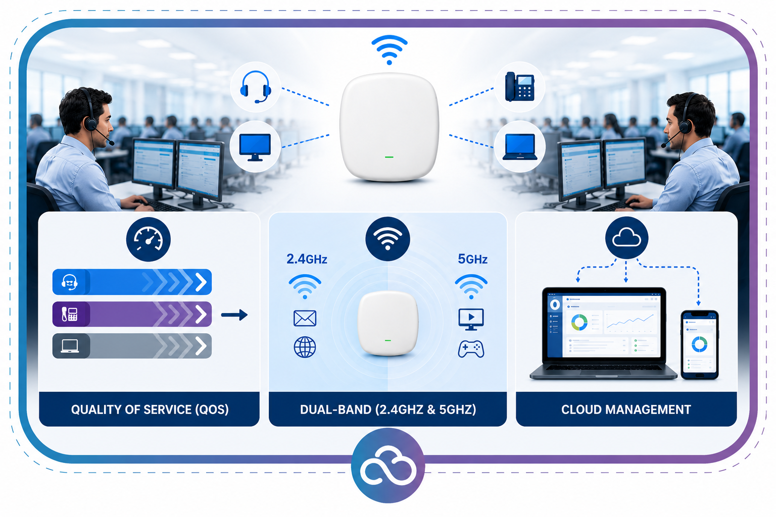 Access Point for Call Center حلول الكول سنتر السحابية