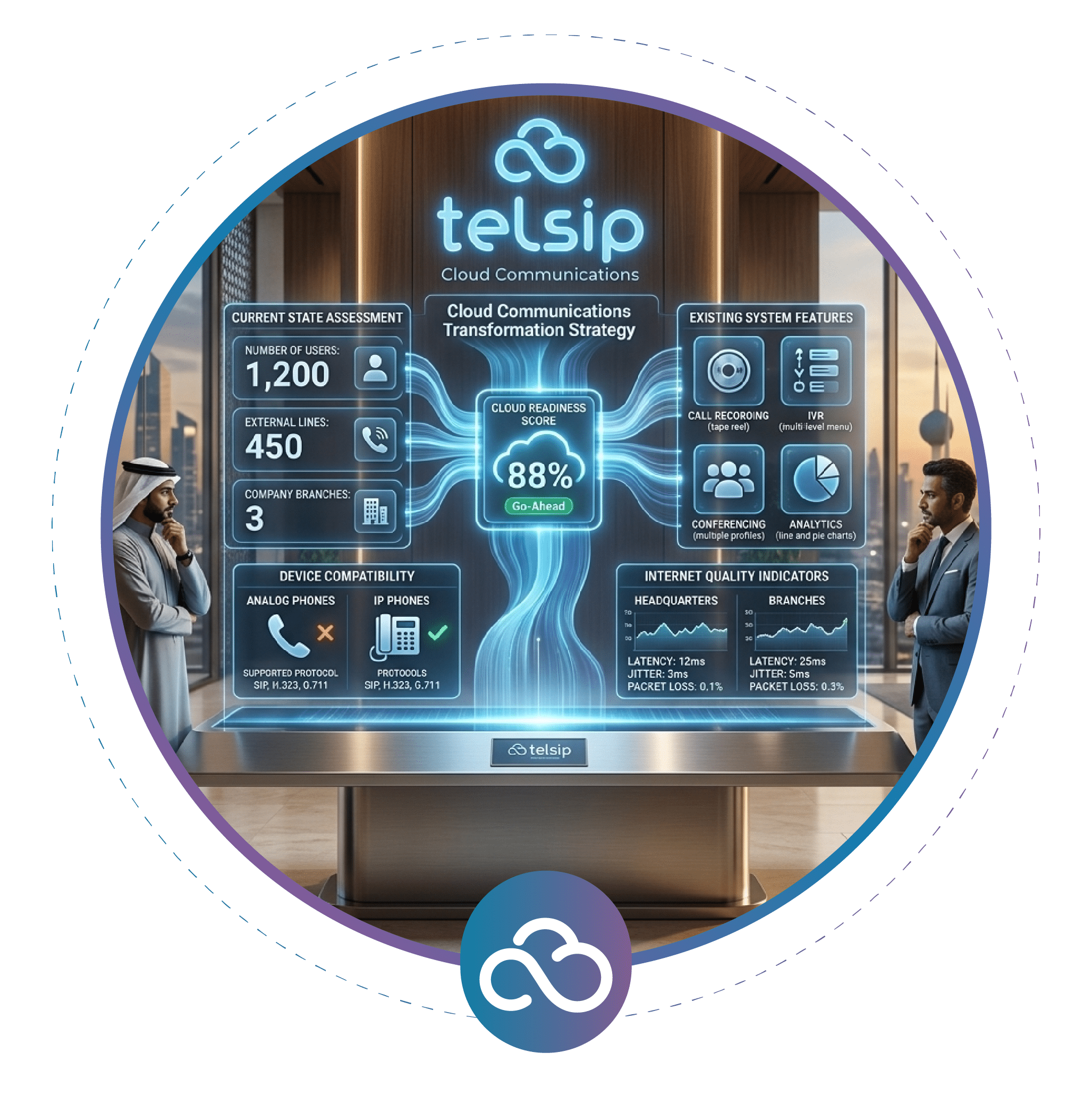 أنظمة PBX السحابية