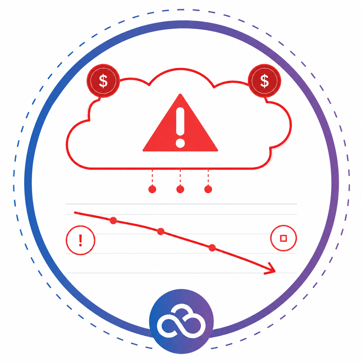 financial Risks of switching to Cloud PBX