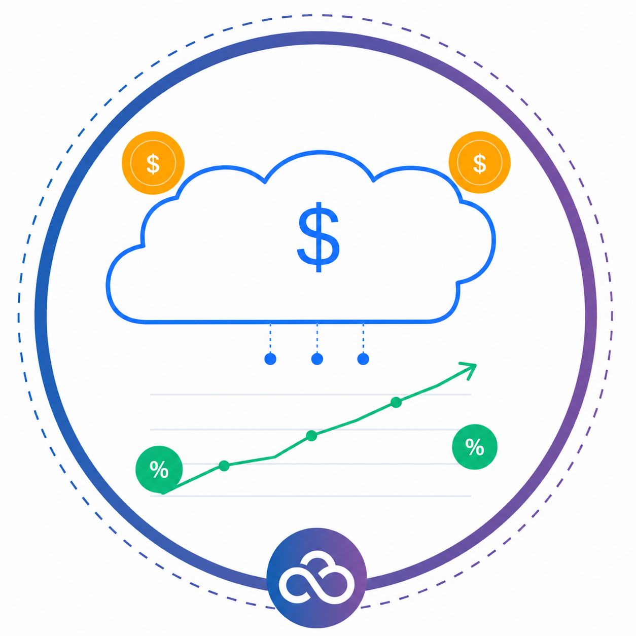 financial benefits of a Cloud PBX