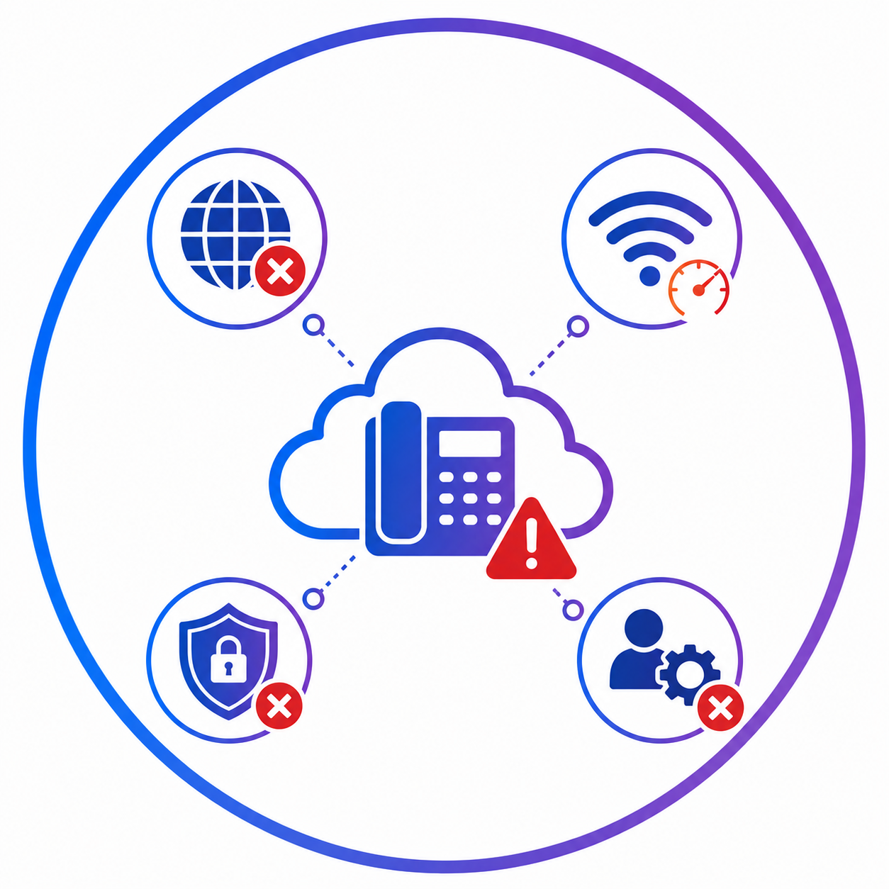 Risks of switching to Cloud PBX