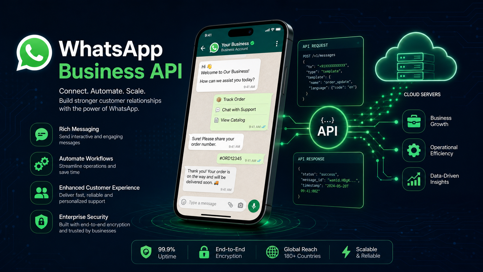 واتساب بزنس API واتساب بزنس API