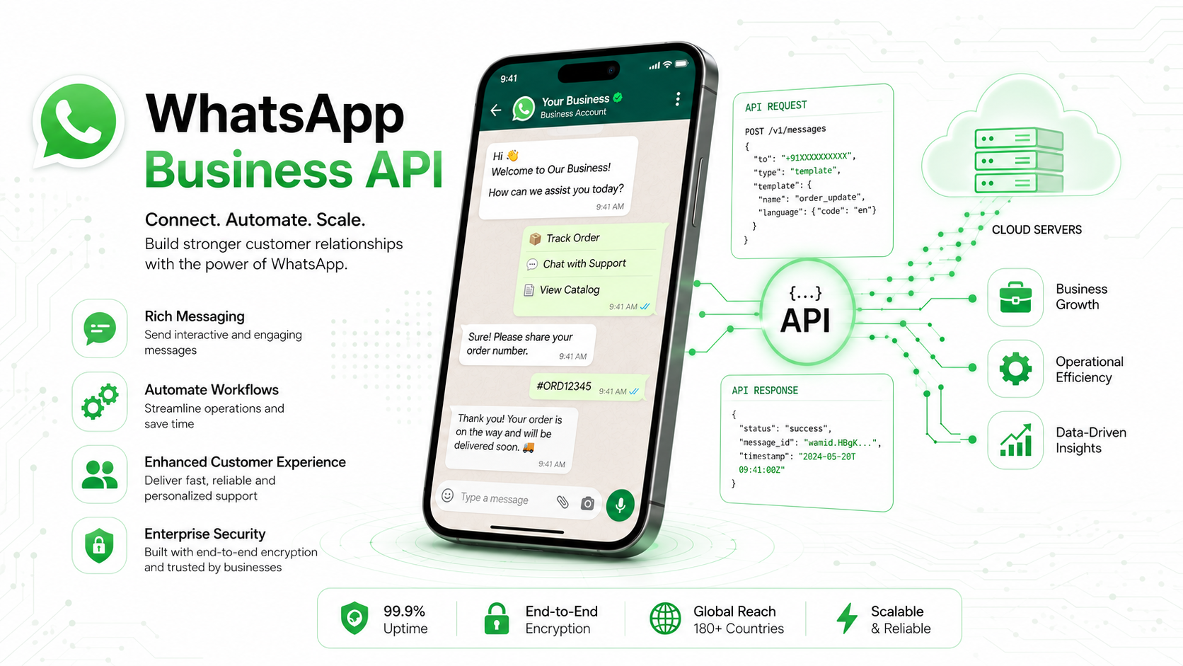 WhatsApp Business API