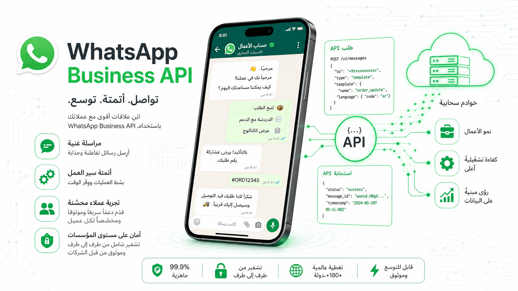 WhatsApp Business API