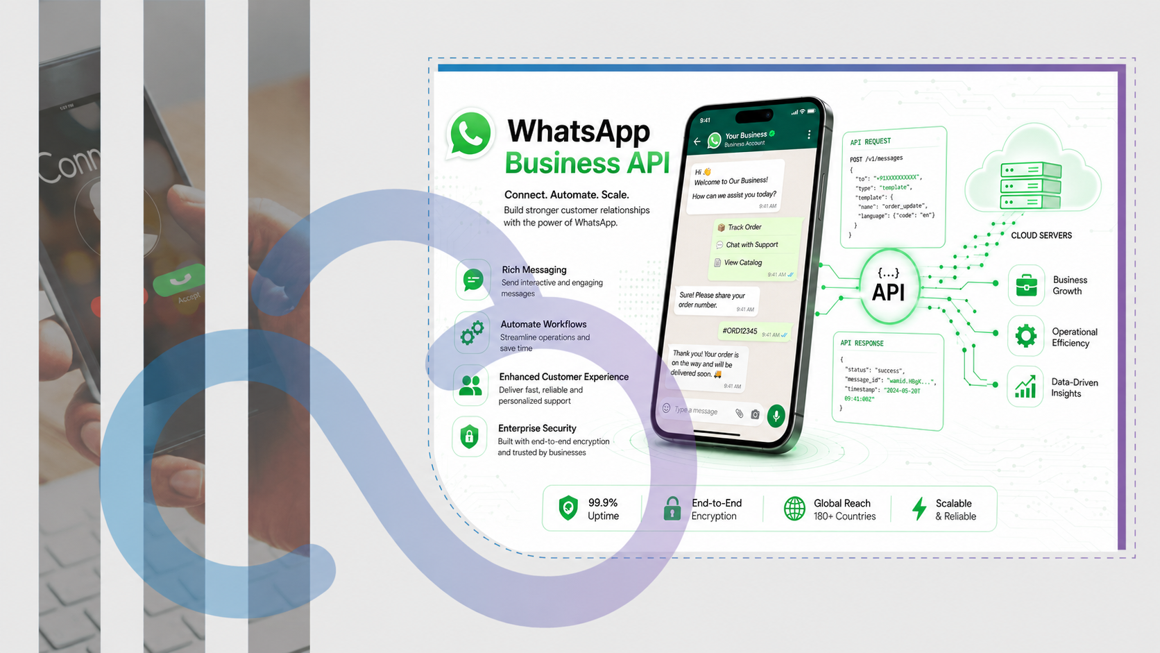 WhatsApp Business API